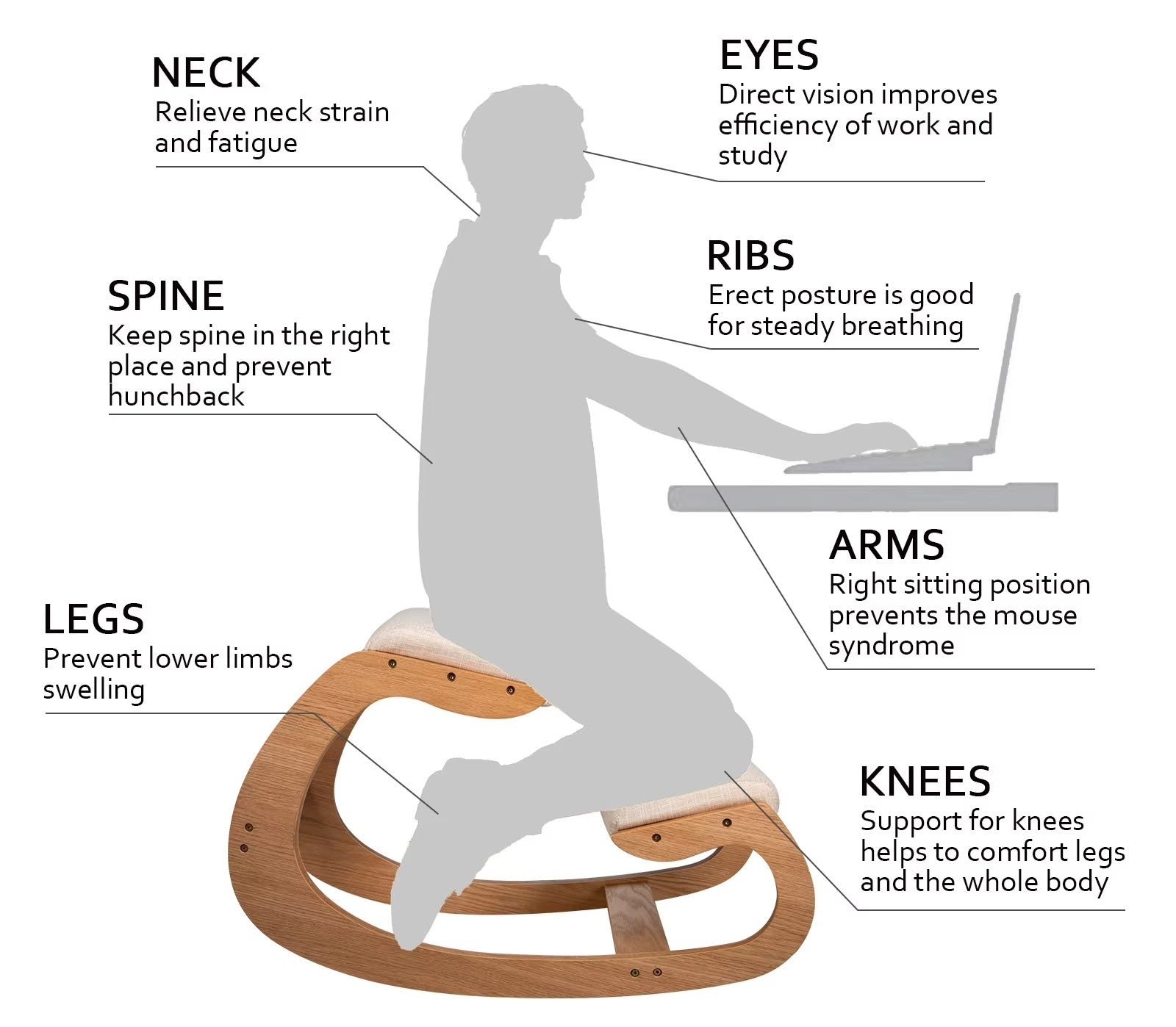 best ergonomic kneeling chair for back pain