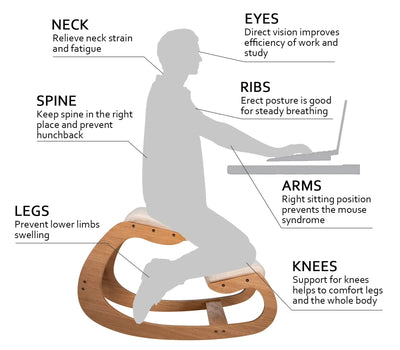 best ergonomic kneeling chair for back pain